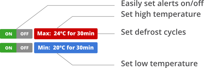 temperature monitor device